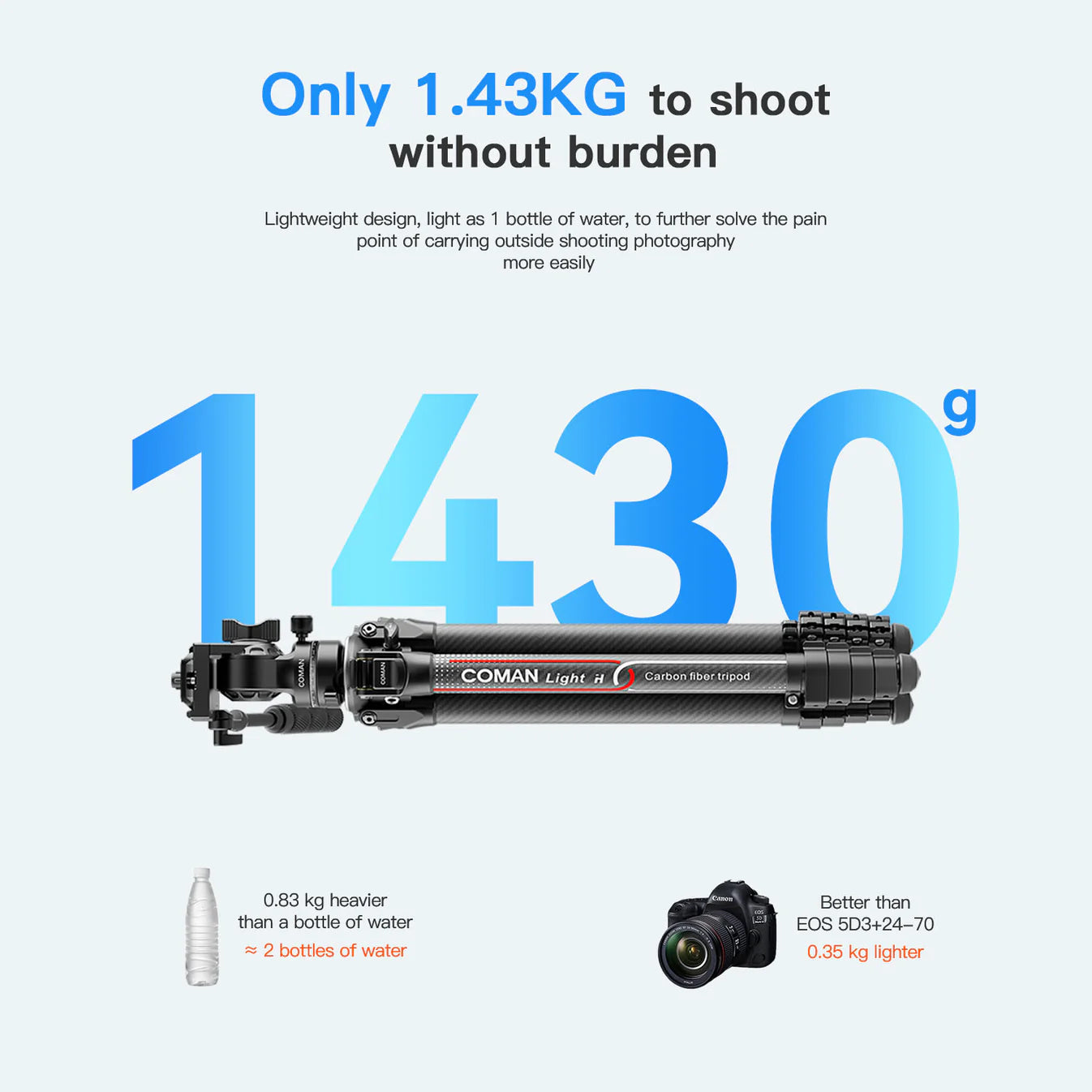 RefBall & Coman Light H 61" Carbon Fibre Travel Tripod with Fluid Head & Quick Release