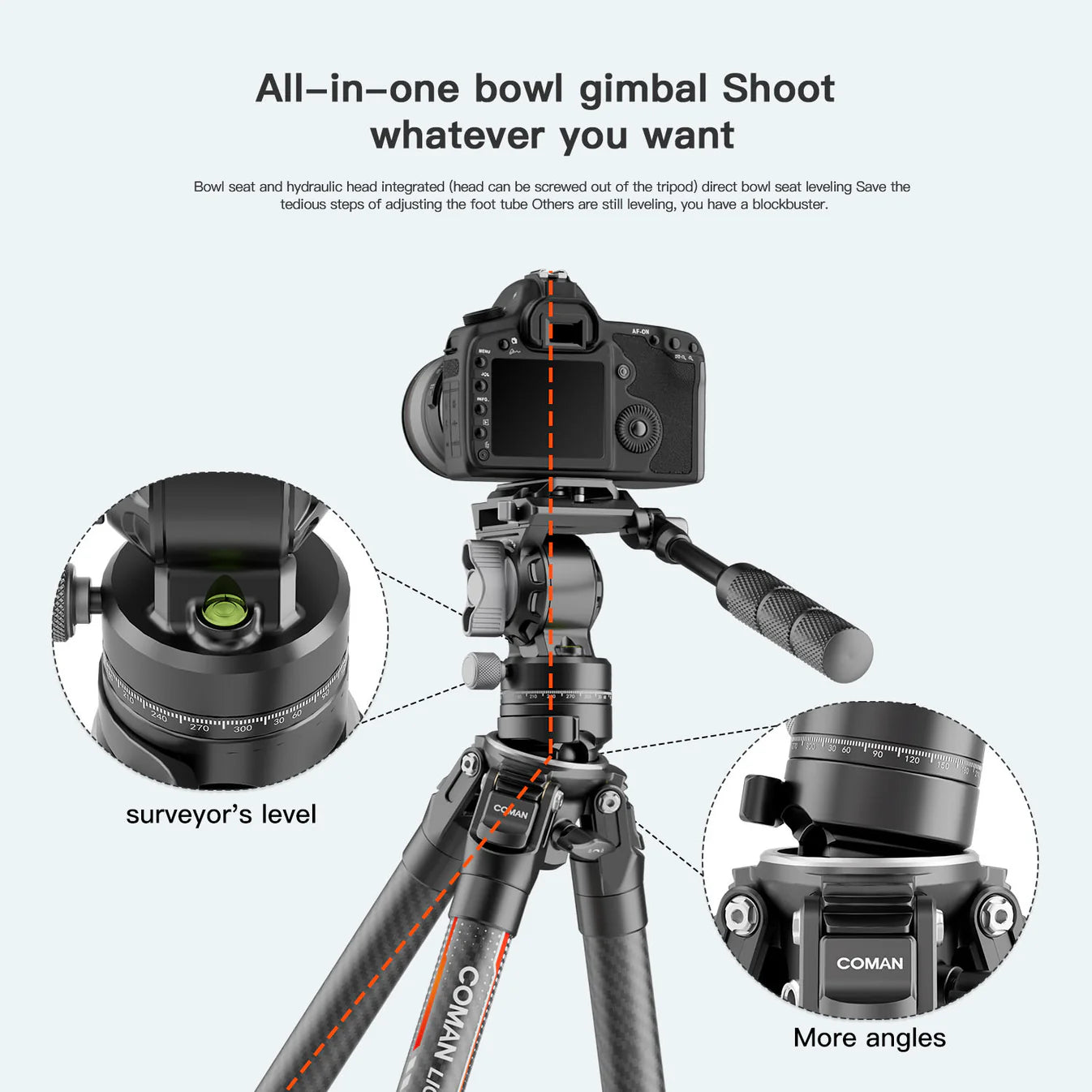 RefBall & Coman Light H Pro Carbon Fiber Tripod with 1-Second Lock/Unlock & Detachable Monopod