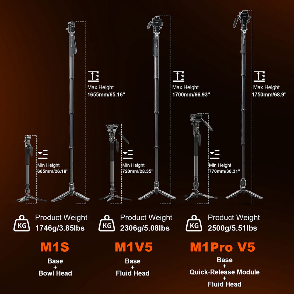 RefBall & COMAN M1 Pro V5 Camera Monopod with Fluid Head, One-Click Quick Release, and 1750mm Max Height