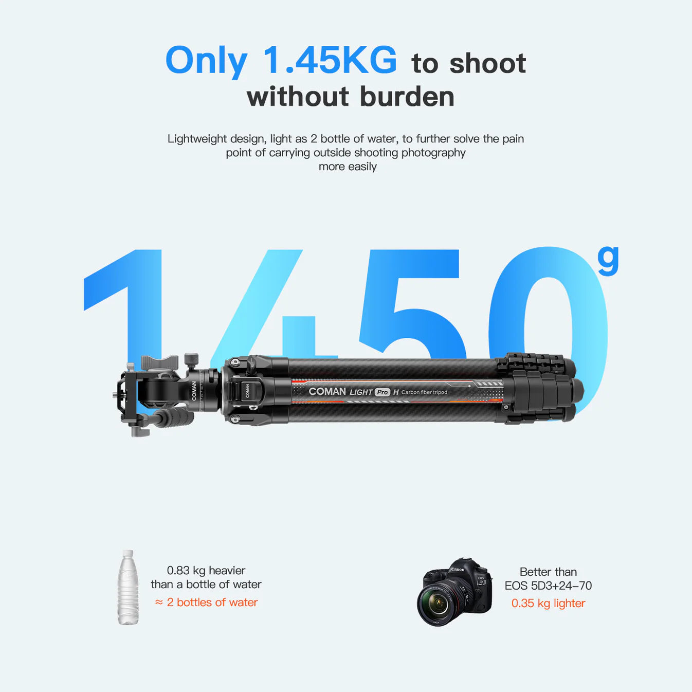 RefBall & Coman Light H Pro Carbon Fiber Tripod with 1-Second Lock/Unlock & Detachable Monopod